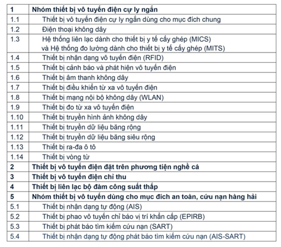Danh mục thiết bị VTĐ được miễn giấy phép sử dụng Okvip88 - liên minh giải trí theo Thông tư số 46/2016/TT-BTTTT