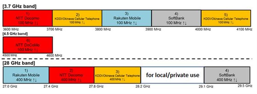 Cấp phép Okvip - hôm nay 1 tỷ 5G tại Nhật Bản