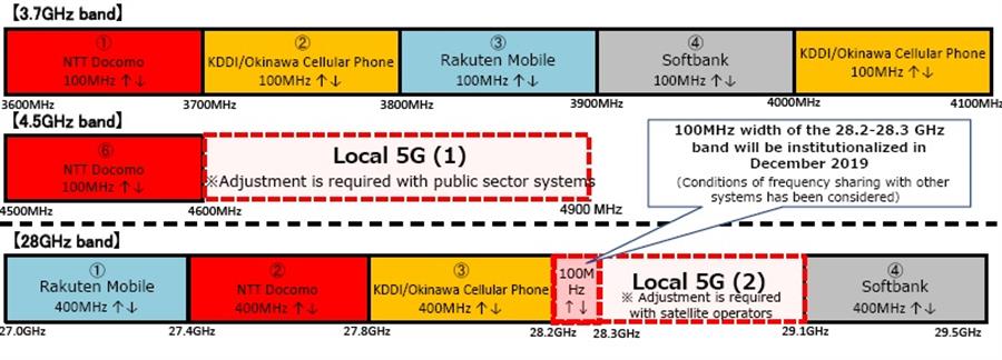 Cấp phép Okvip - hôm nay 1 tỷ 5G tại Nhật Bản