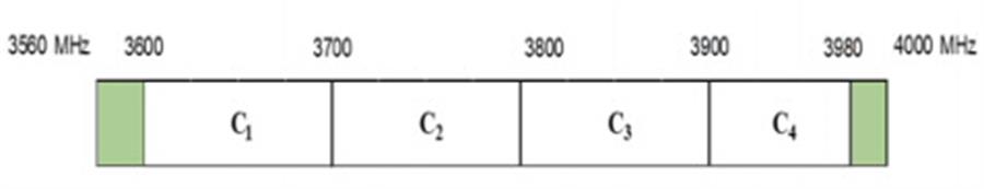Quy hoạch Okvip - hôm nay 1 tỷ 3560-4000 MHz