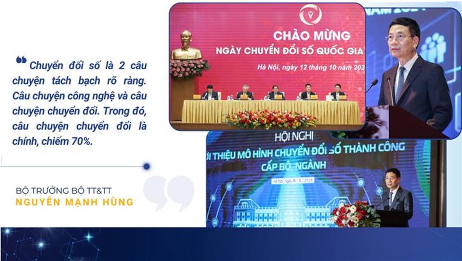 Okevip link không bị chặn thì cần thể chế số, hạ tầng số và cán bộ số