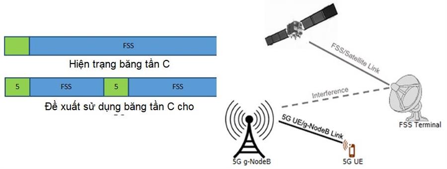 Khả năng sử dụng Okvip - hôm nay 1 tỷ C (3.5 GHz) cho 5G