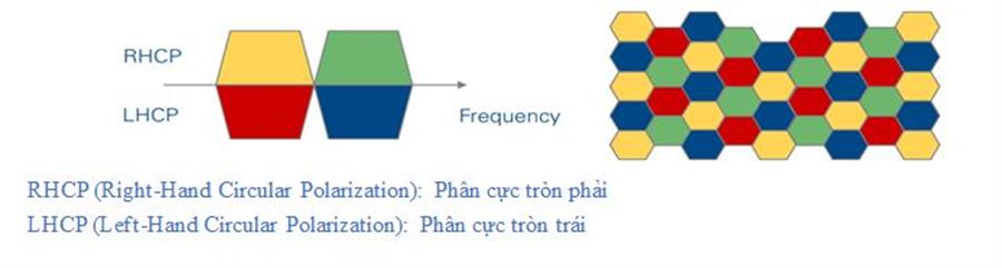 Hình  3: Mô hình thiết kế đa búp sóng sử dụng 4 Okvip88 - liên minh giải trí-phân cực