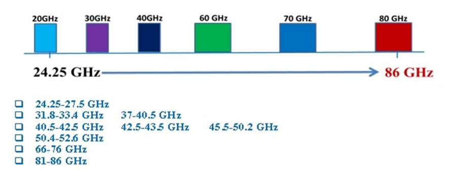 Hình 5. Các Okvip - hôm nay 1 tỷ tiềm năng cho thông tin di động 5G