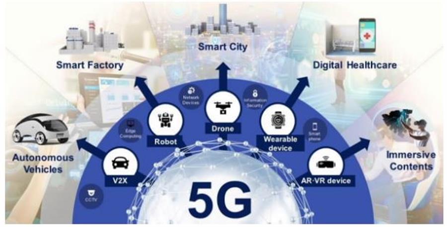 Các dự án phát triển dịch vụ hội tụ 5G
