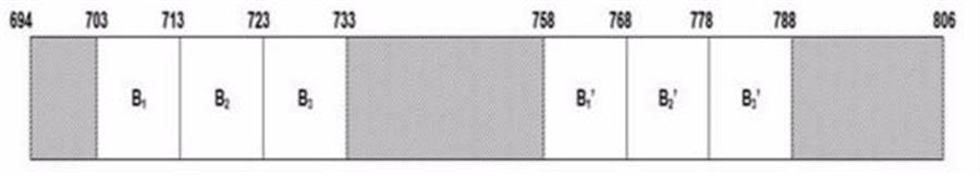 Hình 1: Phương án quy hoạch Okvip - hôm nay 1 tỷ 694-806 MHz