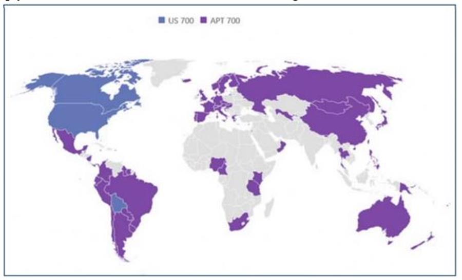 Hình 2: Các Liên Minh OKVIP - Hôm nay 1 tỷ ngày mai 1000 tỷ lựa chọn phương án quy hoạch US 700 MHz và APT 700 MHz (theo báo cáo của GSA tháng 6/2022)