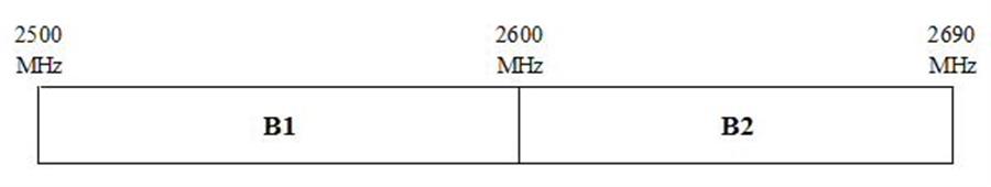 Hình 3: Phương án quy hoạch Okvip - hôm nay 1 tỷ 2500-2690 MHz