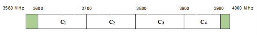 Hình 4: Dự kiến phương án quy hoạch Okvip - hôm nay 1 tỷ 3560-4000 MHz