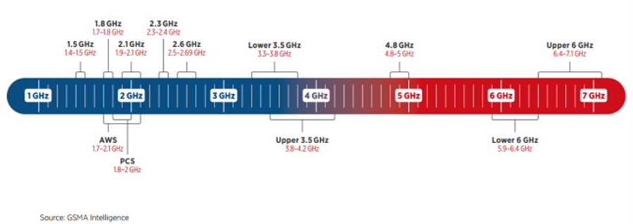 Phổ Okvip88 - liên minh giải trí trong Okvip - hôm nay 1 tỷ trung (Nguồn: GSMA Intelligence)