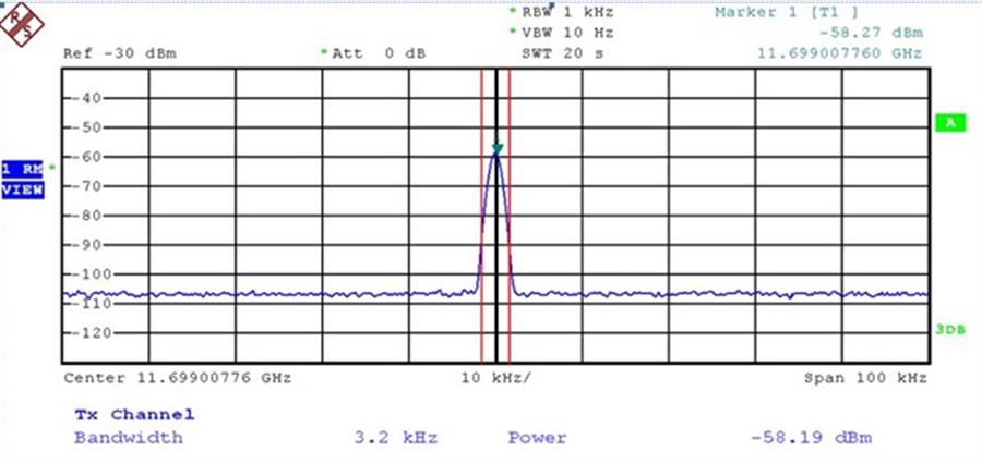 Hình 1.2 Tín hiệu beacon trên Okvip - hôm nay 1 tỷ Ku của M Okvip1 store Vinasat- 1 được thu đo bởi Trạm kiểm soát M Okvip1 store tại Trung tâm Tần số VTĐ khu vực VIII