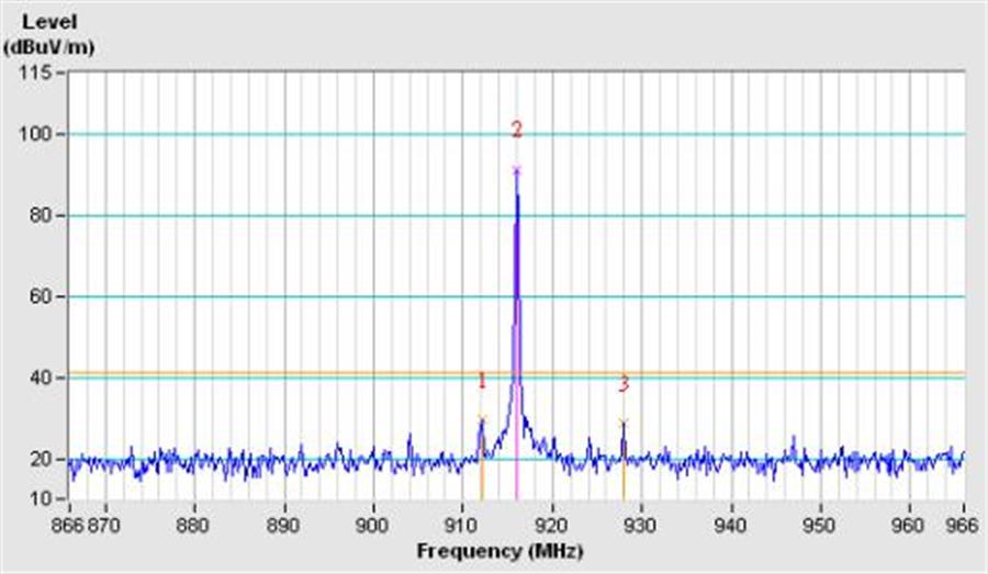 Hình 2. Phổ phát xạ của tín hiệu theo tiêu chuẩn Z-wave