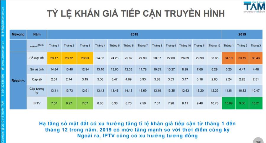 Nguồn theo VietnamTam