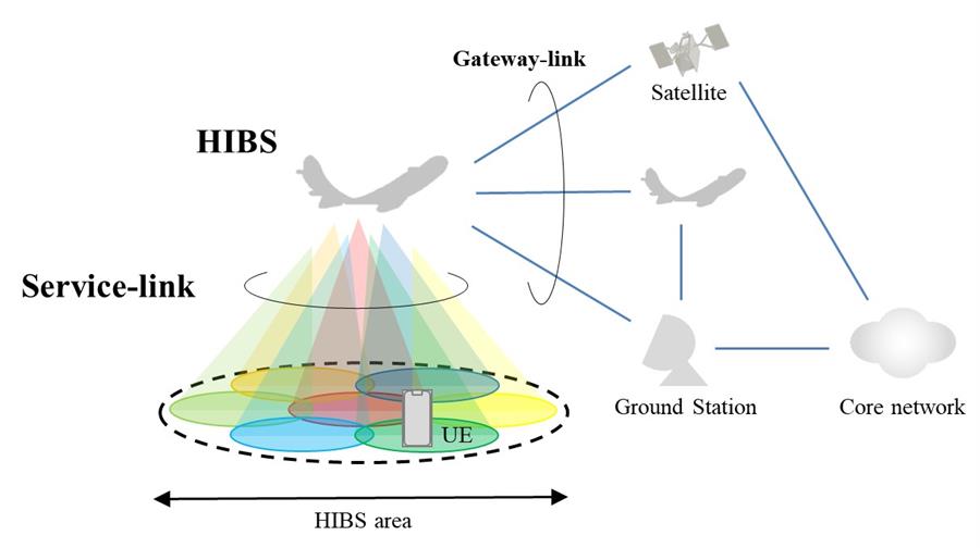 Hình 2: Sơ đồ tổng thể hệ thống HIBS